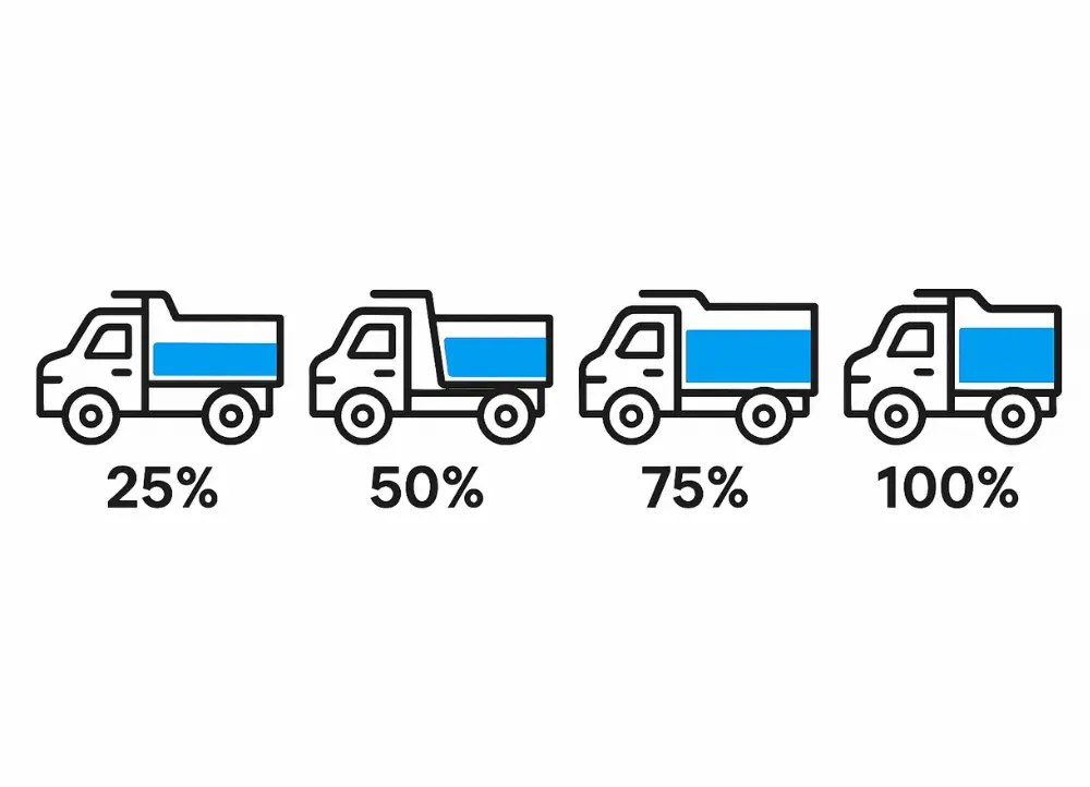 Junk Removal Truck Load Sizes Chart